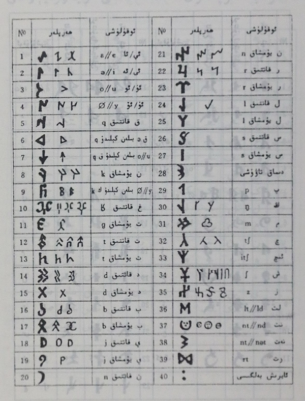 九姓回鹘可汗碑拓片